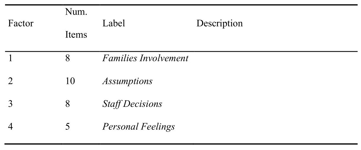 Labelled factors with expression of their descriptions