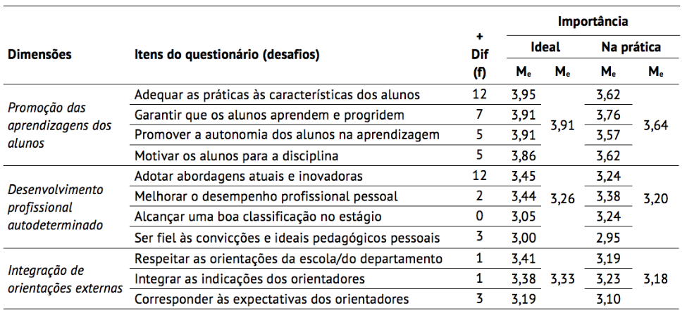 Desafios da planifica��o e leciona��o de aulas