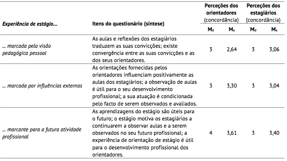 Impacto da supervis�o pedag�gica na constru��o da identidade profissional