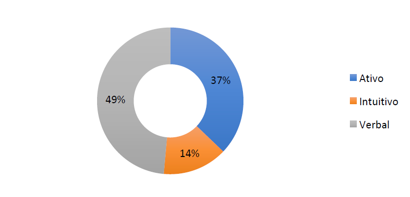 M�todos pedag�gicos no ensino e na aprendizagem de PLE
