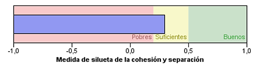 Resumen del modelo y calidad de los cl�steres