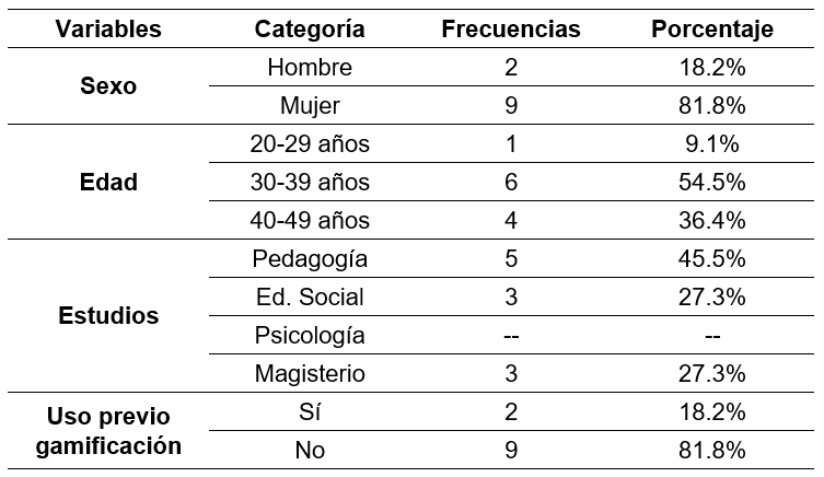 Frecuencias y porcentajes de las categor�as de las variables en el perfil 2