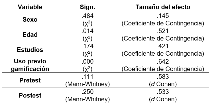 Comparaci�n de cl�steres por variables