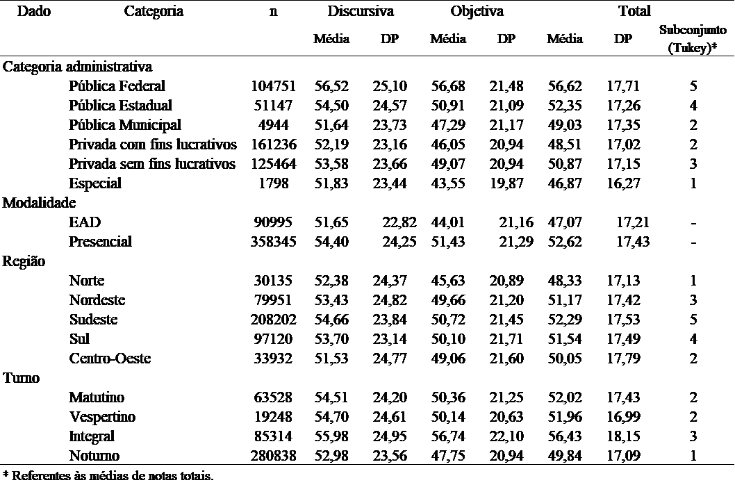 M�dias de forma��o geral do ENADE 2017, segundo origem dos estudantes
