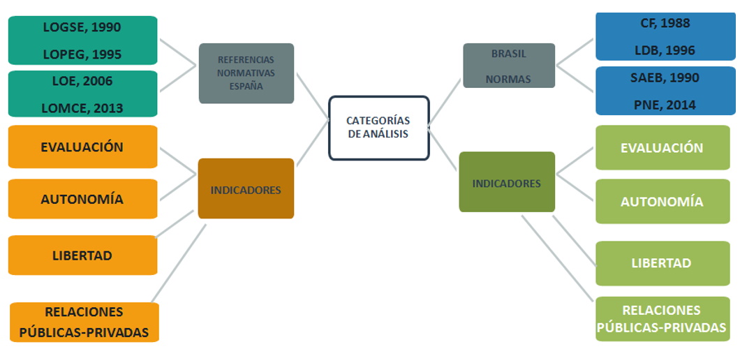 La construcci�n del postgerencialismo en Brasil y en Espa�a desde un enfoque pol�ticocomparado