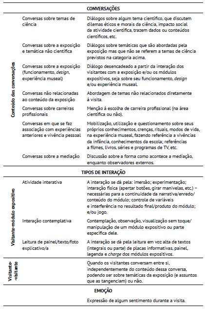 Dimens�es das Categorias de An�lise da Pesquisa