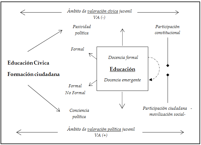 Cuadro de hallazgos en relaci�n a ciudadan�a, educaci�n c�vica y participaci�n estudiantil.