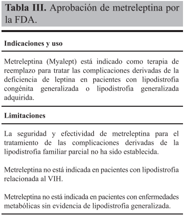 Aprobaci&oacute;n de metreleptina por la FDA.