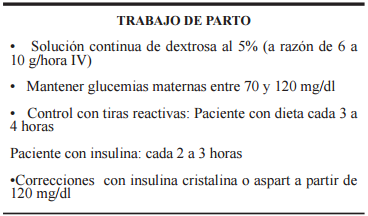 Manejo de la embarazada durante el trabajo de parto 1,43,45,56.