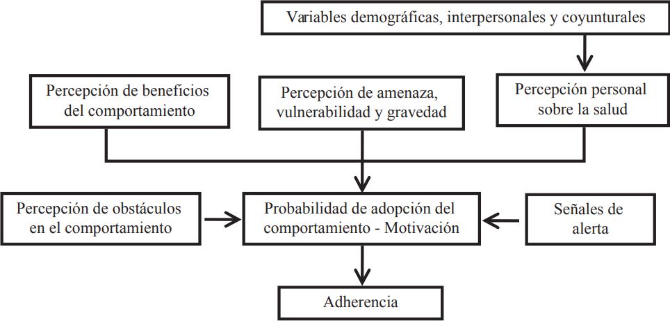 LA IMPORTANCIA DE LA ADHERENCIA TERAPÉUTICA.