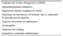 Diagn&oacute;stico Diferencial del Hirsutismo 