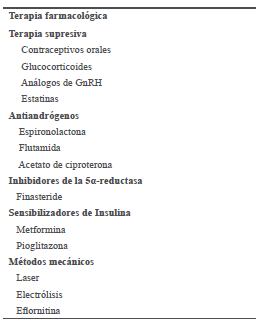 Tratamiento del hirsutismo