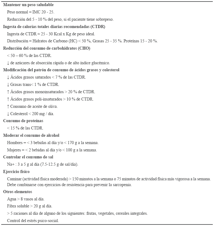 Cambios Terapéuticos del Estilo de Vida
(CTEV) que influyen en la DA