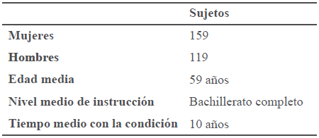 Datos sociodemogr&aacute;ficos de los sujetos
