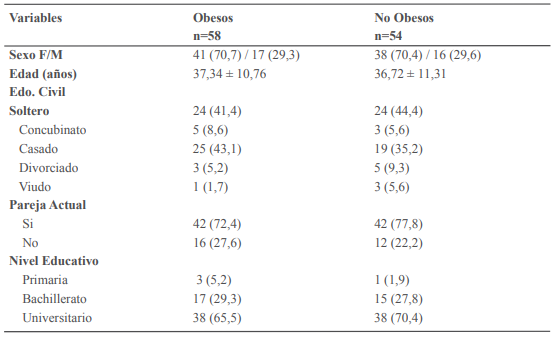 Características demográficas y comorbilidades del
grupo de obesos y de no obesos