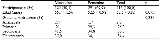 Características de la población