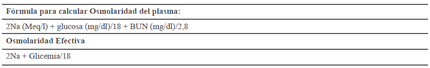 Frmula para calcular la Osmolaridad Plasmtica18