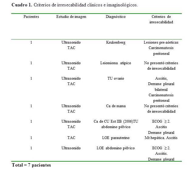 Cuadro 1. Criterios
de irresecabilidad clínicos e imaginológicos.