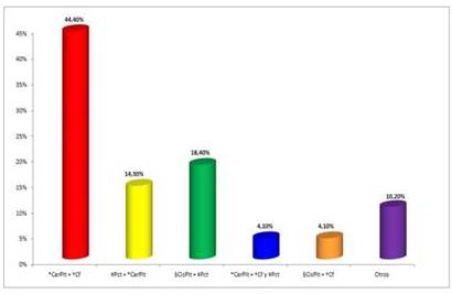 Pacientes seg&uacute;n esquema
antineopl&aacute;sico.