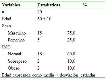 Característica de la muestra
según indicadores crono-antropométricos.