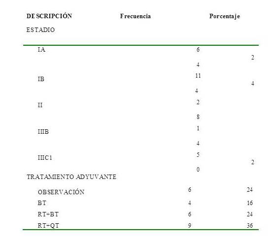 Clasificación por estadios y tratamiento adyuvante