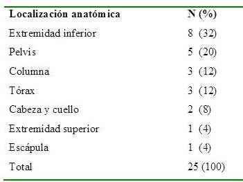 Distribuci&oacute;n de acuerdo a la localizaci&oacute;n anat&oacute;mica