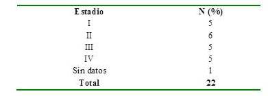 Distribuci&oacute;n por estadios