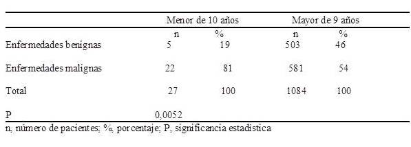 Edad de la
menarqu&iacute;a y c&aacute;ncer de mama.