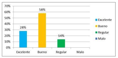  Resultado
cosm&eacute;tico de las cirug&iacute;as realizadas seg&uacute;n criterio de las pacientes