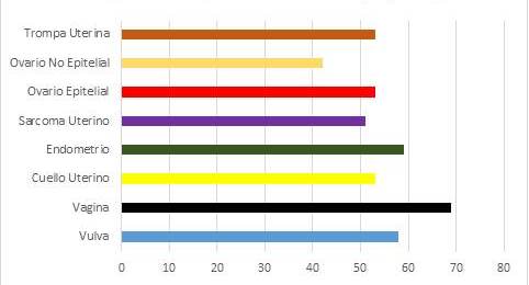 Edad promedio distribuidas por patolog&iacute;a