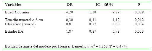 Neoadyuvancia
en cáncer gástrico avanzado: modelo de regresión 

 logística multivariado
predictores de cirugía.