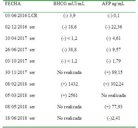 Control de marcadores tumorales