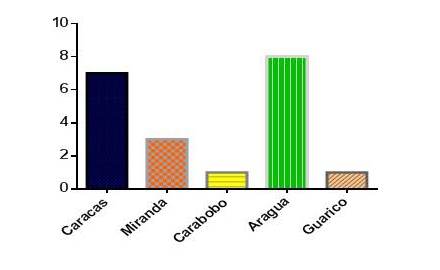 Pacientes clasificadas según
procedencia.