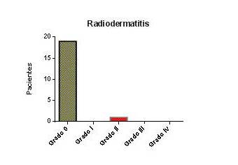 Pacientes clasificadas
según toxicidad dermatológica aguda durante todo el tratamiento y a la semana
12 pos tratamiento.