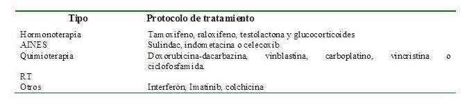 Tratamiento
multimodal de la fibromatosis agresiva