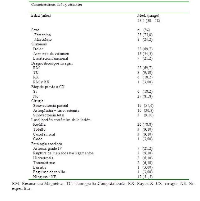 Caracter&iacute;sticas de la poblaci&oacute;n
