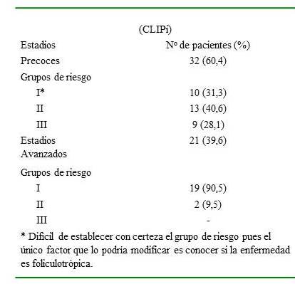 &Iacute;ndice pron&oacute;stico internacional de los linfomas cut&aacute;neos