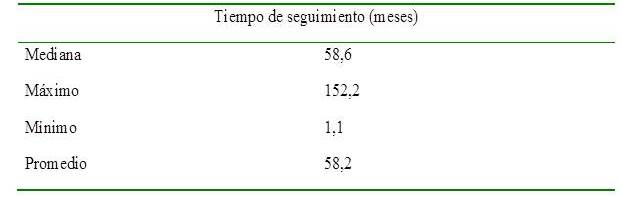 Seguimiento de la poblaci&oacute;n observada.