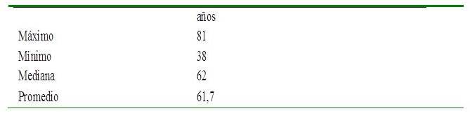 Promedio de edades de la poblaci&oacute;n en estudio.