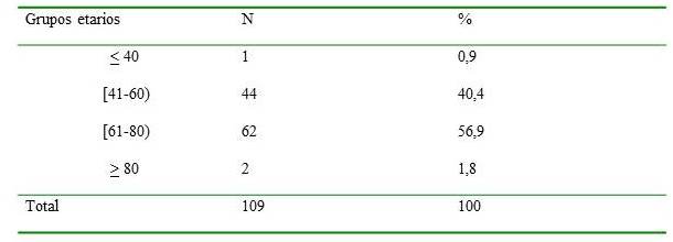 Grupos etarios de la poblaci&oacute;n.