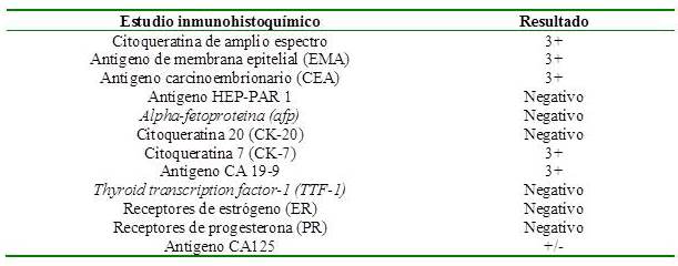 Panel inmunohistoquímica 17-22783
