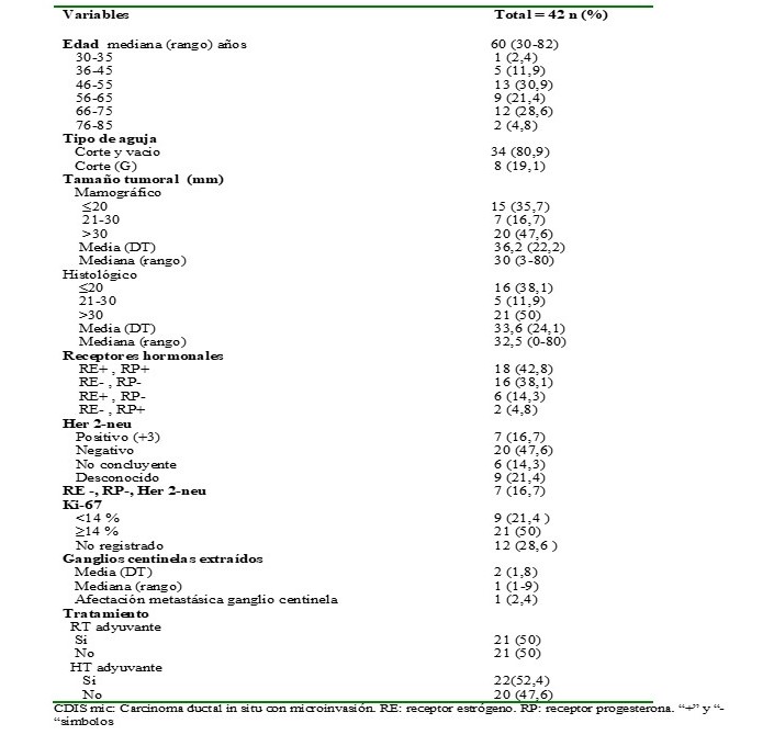 . Caracter�sticas cl�nicas y tumorales