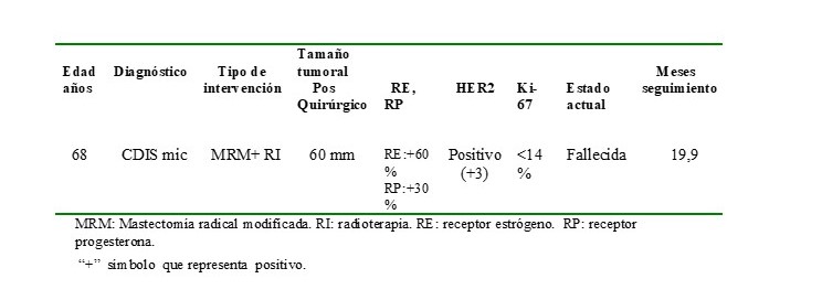 Caracter�sticas de paciente con ganglio centinela positivo