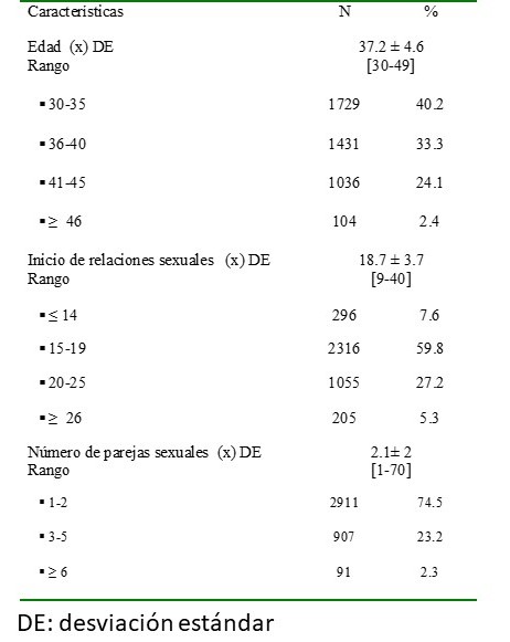 Caractersticas generales de las participantes