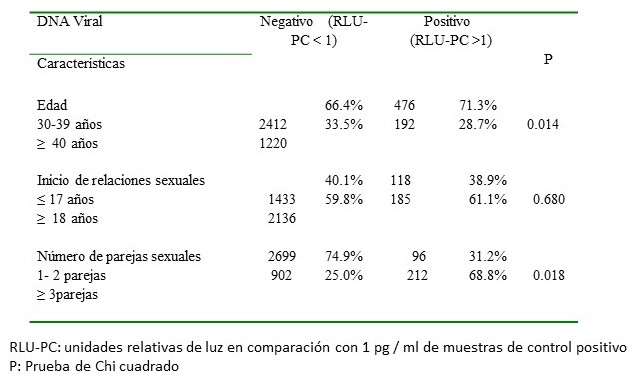 Resultados de la prueba Captura de Hbridos segn caractersticas