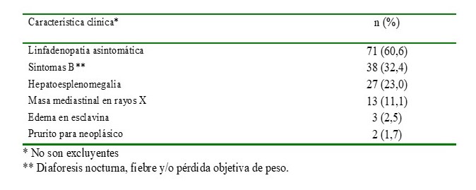 Presentaci�n cl�nica de los pacientes.