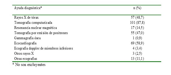 Im�genes diagn�sticas utilizadas