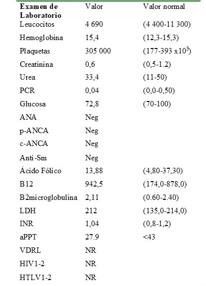 Valores de Laboratorio al ingreso