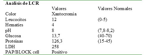 Análisis de líquido cefalorraquídeo