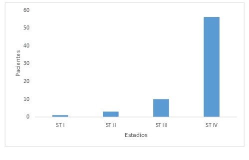 Distribucin de pacientes con ADC de prstata metastsico o en recada.